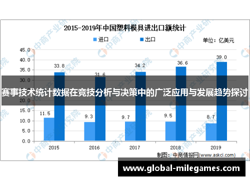 赛事技术统计数据在竞技分析与决策中的广泛应用与发展趋势探讨