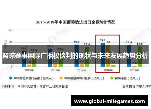 篮球赛事国际广播权谈判的现状与未来发展趋势分析