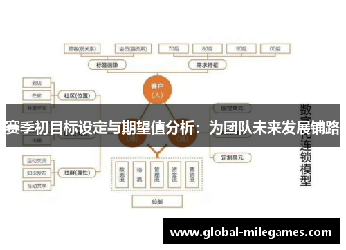赛季初目标设定与期望值分析：为团队未来发展铺路