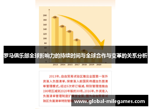 罗马俱乐部全球影响力的持续时间与全球合作与变革的关系分析