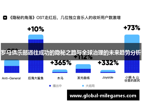 罗马俱乐部通往成功的隐秘之路与全球治理的未来趋势分析
