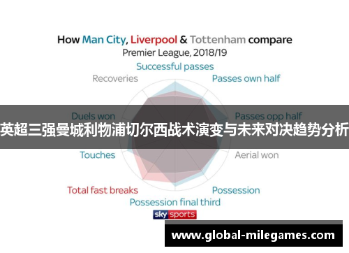 英超三强曼城利物浦切尔西战术演变与未来对决趋势分析