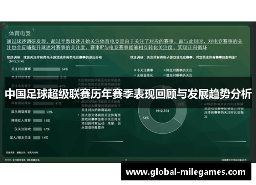 中国足球超级联赛历年赛季表现回顾与发展趋势分析