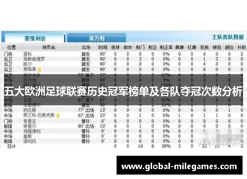 五大欧洲足球联赛历史冠军榜单及各队夺冠次数分析