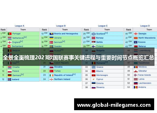 全景全面梳理2023欧国联赛事关键进程与重要时间节点概览汇总 全景全面梳理2023欧国联赛事关键进程与重要时间节点概览汇总