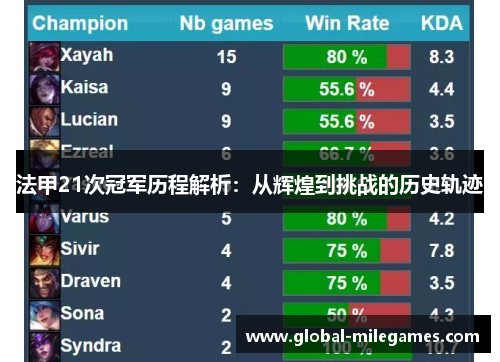 法甲21次冠军历程解析：从辉煌到挑战的历史轨迹