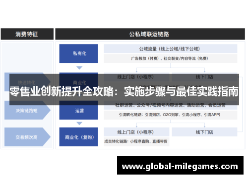零售业创新提升全攻略：实施步骤与最佳实践指南